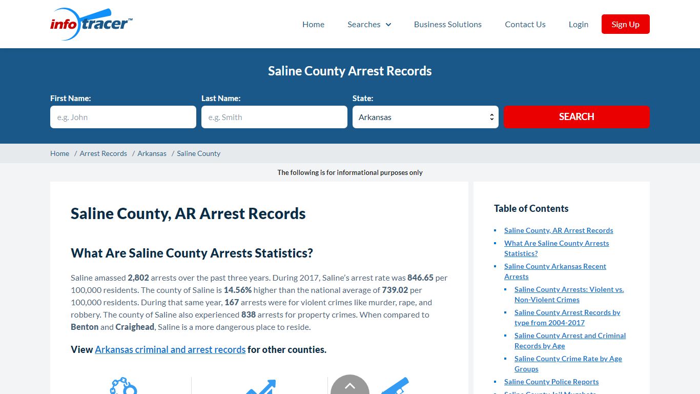 Saline County, AR Jail Inmate Roster, Arrests & Mugshots ...